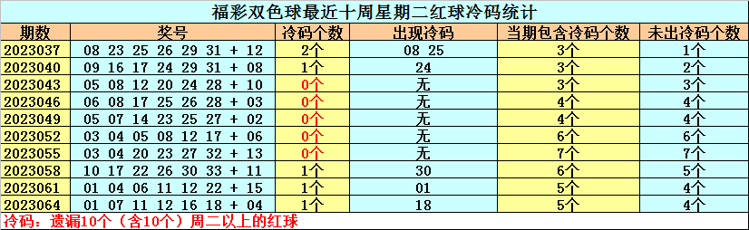 电影封面