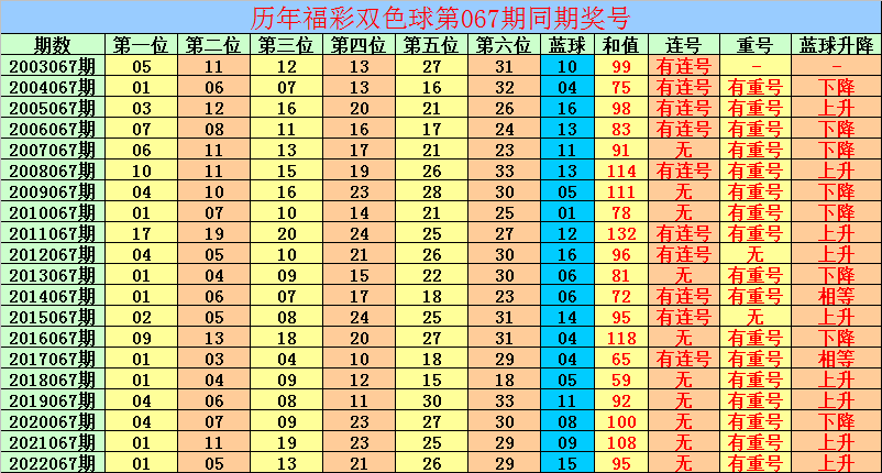 皇冠信用会员登录