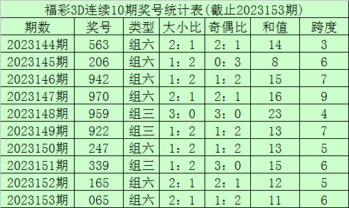 凯发体育比分