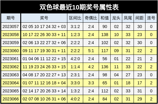 电影封面