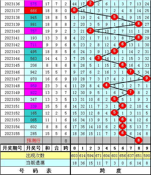 皇冠走地BF