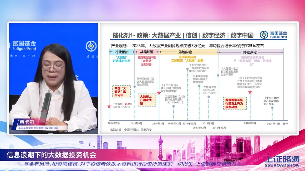 2023年沪市ETF百花大赏11期-富国基金