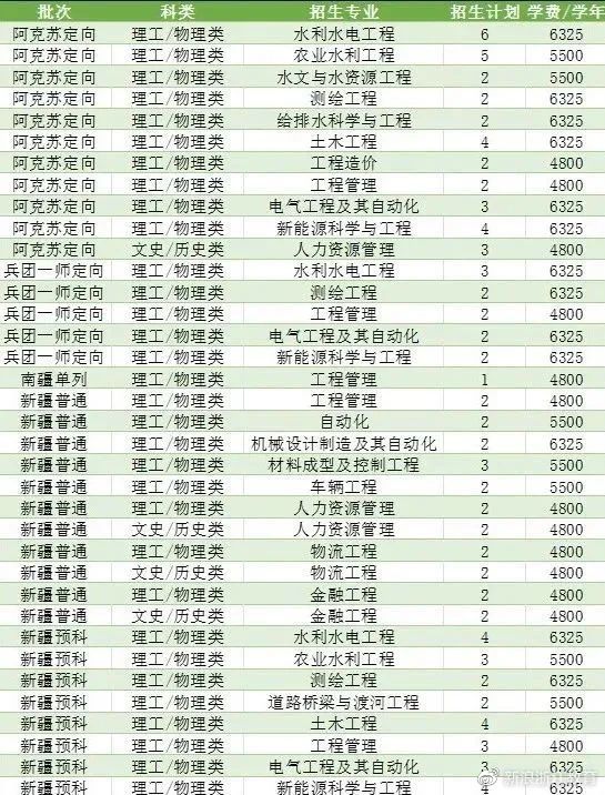 专业录取分数线什么时候公布 6a87-5a867c38388d759cd57adc599f0d8689.jpg