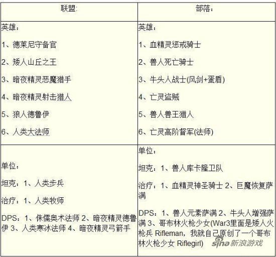 游戏兵种设定