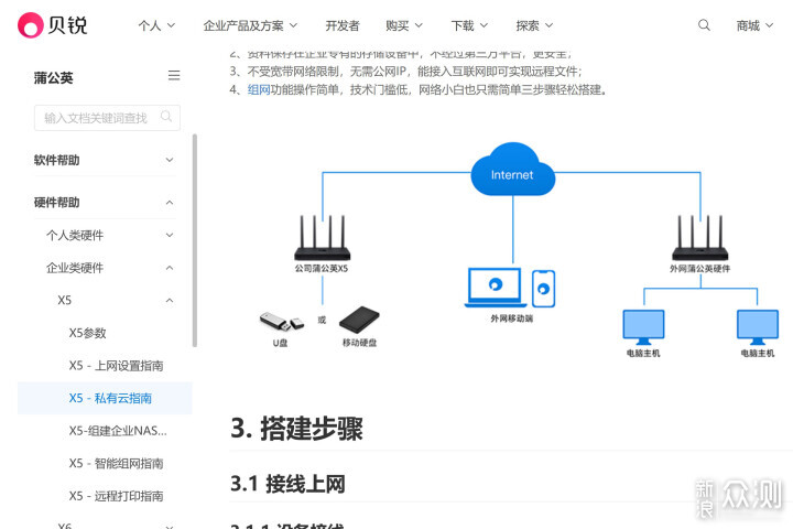 組網、NAS、雲打印機不要錢：蒲公英X5路由器_新浪眾測