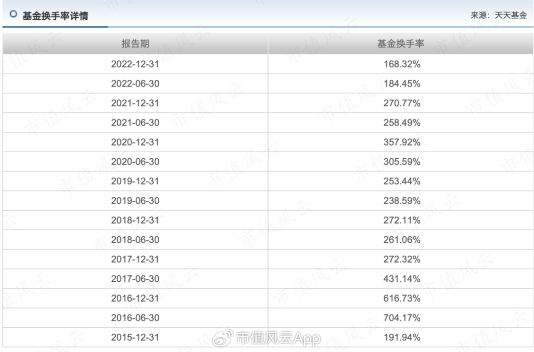 信达澳亚基金造神冯明远，一人养活全公司！借“盛名”狂发基金，两年管理费收了20亿，基民亏了15亿