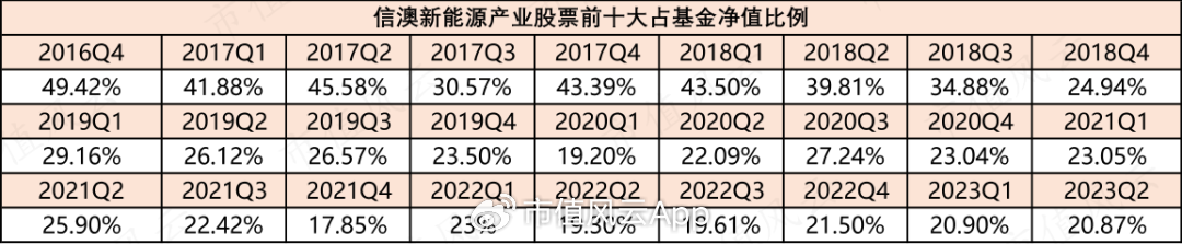 信达澳亚基金造神冯明远，一人养活全公司！借“盛名”狂发基金，两年管理费收了20亿，基民亏了15亿