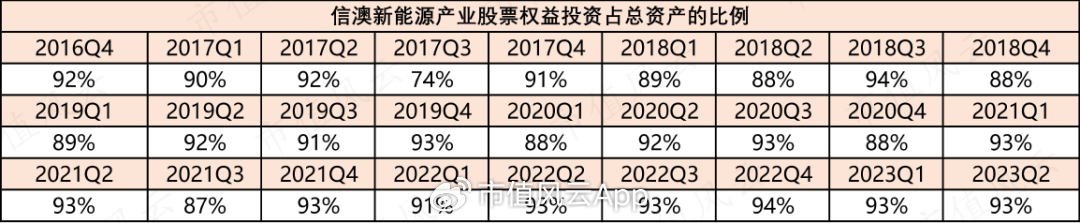 信达澳亚基金造神冯明远，一人养活全公司！借“盛名”狂发基金，两年管理费收了20亿，基民亏了15亿