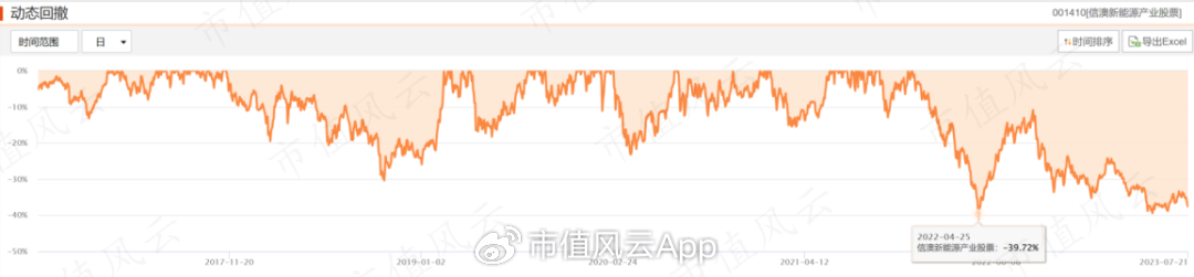 信达澳亚基金造神冯明远，一人养活全公司！借“盛名”狂发基金，两年管理费收了20亿，基民亏了15亿