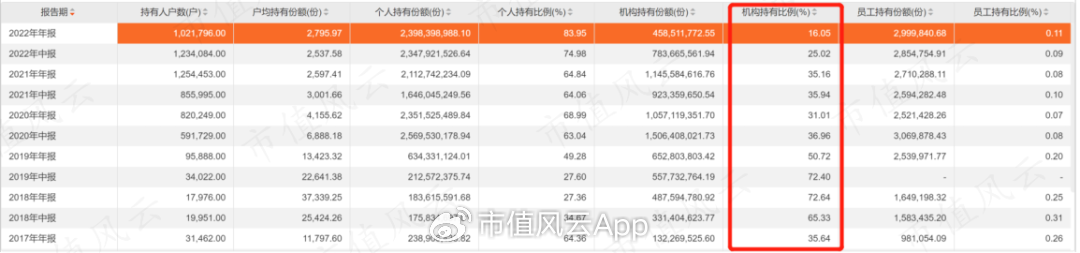 信达澳亚基金造神冯明远，一人养活全公司！借“盛名”狂发基金，两年管理费收了20亿，基民亏了15亿