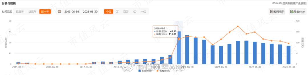 信达澳亚基金造神冯明远，一人养活全公司！借“盛名”狂发基金，两年管理费收了20亿，基民亏了15亿