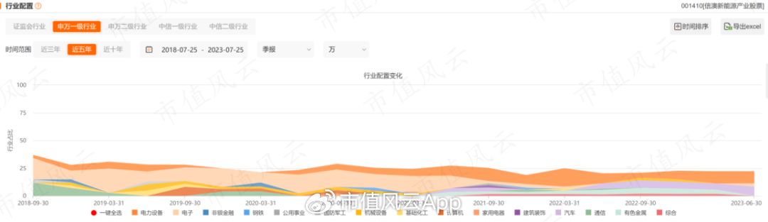 信达澳亚基金造神冯明远，一人养活全公司！借“盛名”狂发基金，两年管理费收了20亿，基民亏了15亿