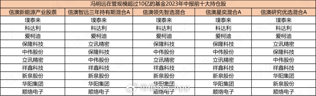 信达澳亚基金造神冯明远，一人养活全公司！借“盛名”狂发基金，两年管理费收了20亿，基民亏了15亿