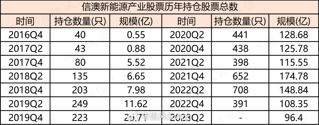 信达澳亚基金造神冯明远，一人养活全公司！借“盛名”狂发基金，两年管理费收了20亿，基民亏了15亿