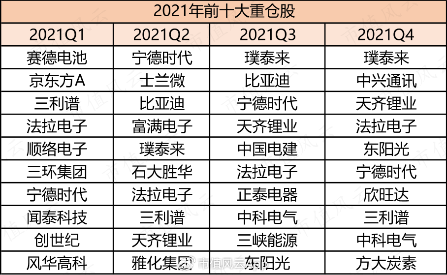 信达澳亚基金造神冯明远，一人养活全公司！借“盛名”狂发基金，两年管理费收了20亿，基民亏了15亿