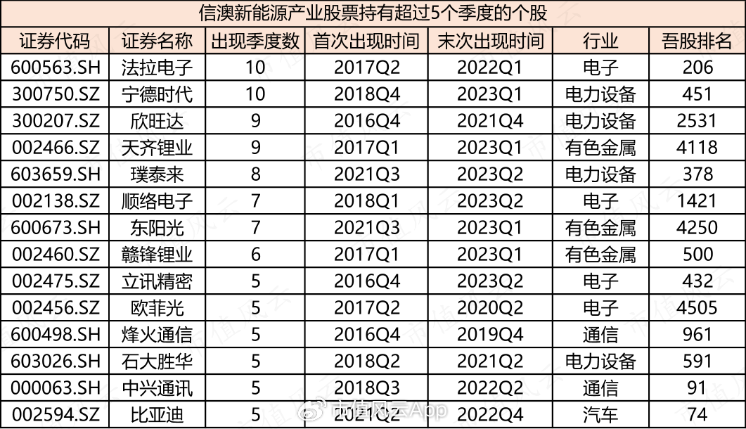 信达澳亚基金造神冯明远，一人养活全公司！借“盛名”狂发基金，两年管理费收了20亿，基民亏了15亿