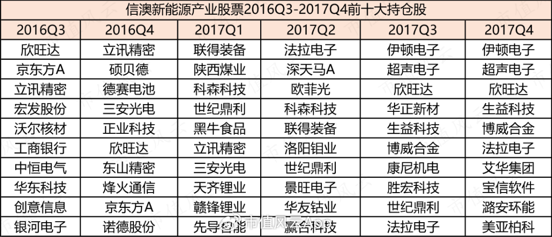 信达澳亚基金造神冯明远，一人养活全公司！借“盛名”狂发基金，两年管理费收了20亿，基民亏了15亿