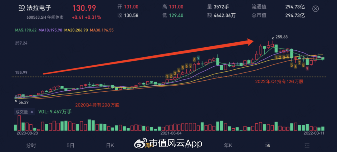 信达澳亚基金造神冯明远，一人养活全公司！借“盛名”狂发基金，两年管理费收了20亿，基民亏了15亿