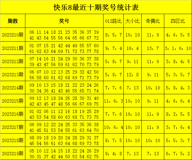 快乐八最大遗漏 e9b8-f69bcf15896090238e36b2e19efdf19c.png