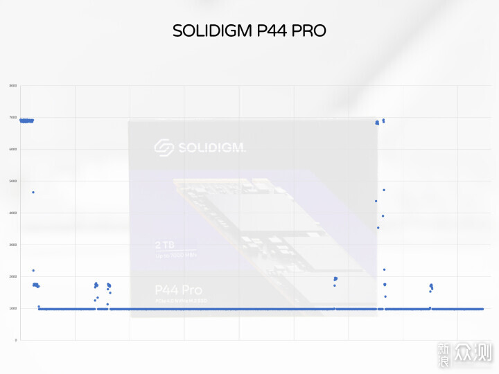 SSD降價潮！5款2TB PCIe4.0固態硬盤深度評測_新浪眾測