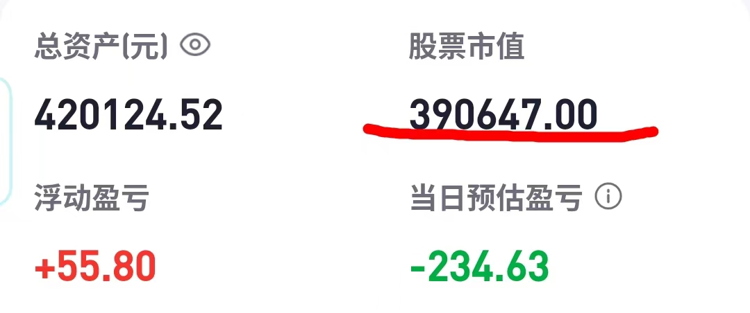 老胡分享加仓经验：看我盈亏的比例，绿得越深我越敢加