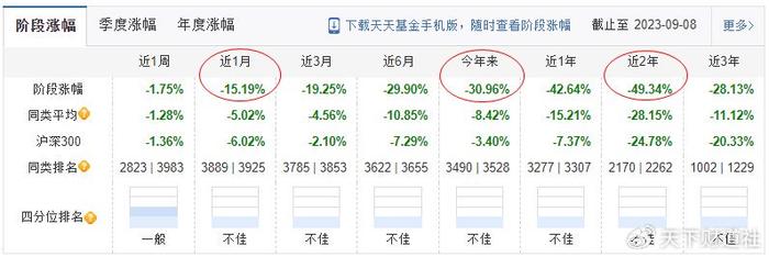 风格漂移的绩差生！泰信基金总经理突然离职背后