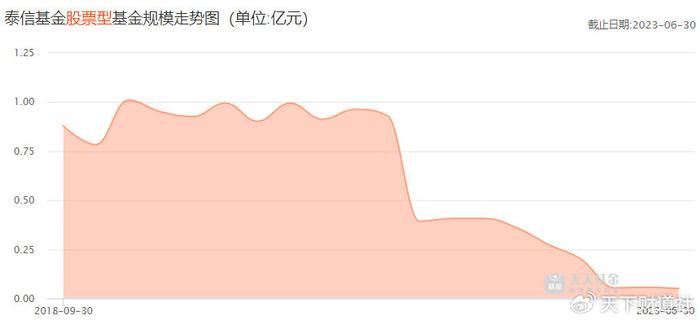 风格漂移的绩差生！泰信基金总经理突然离职背后