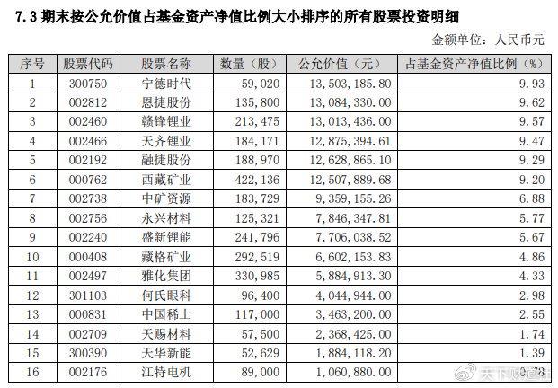 风格漂移的绩差生！泰信基金总经理突然离职背后
