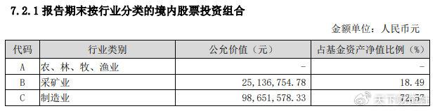 风格漂移的绩差生！泰信基金总经理突然离职背后