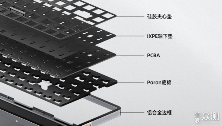 用Gasket結構的Lofree洛斐小順矮軸鍵盤 - 新浪香港