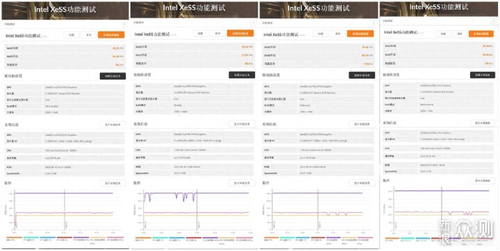 千元價位甜品卡、提質降價帥翻了 _新浪眾測