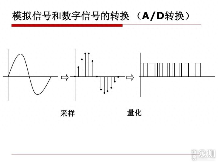 入門級賽塔林PARON黑膠唱片機評測_新浪眾測