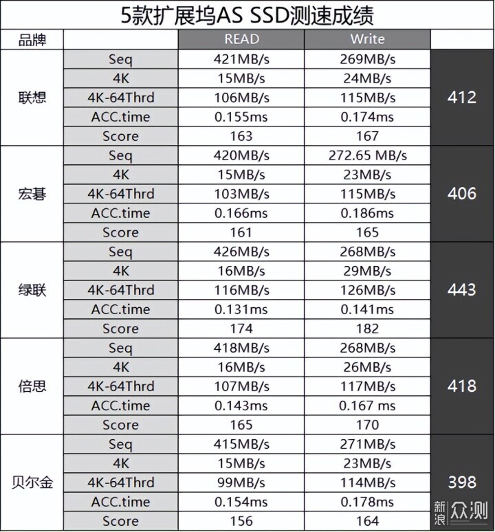 網上那麼多擴展塢究竟誰最靠譜?熱門品牌5合1_新浪眾測