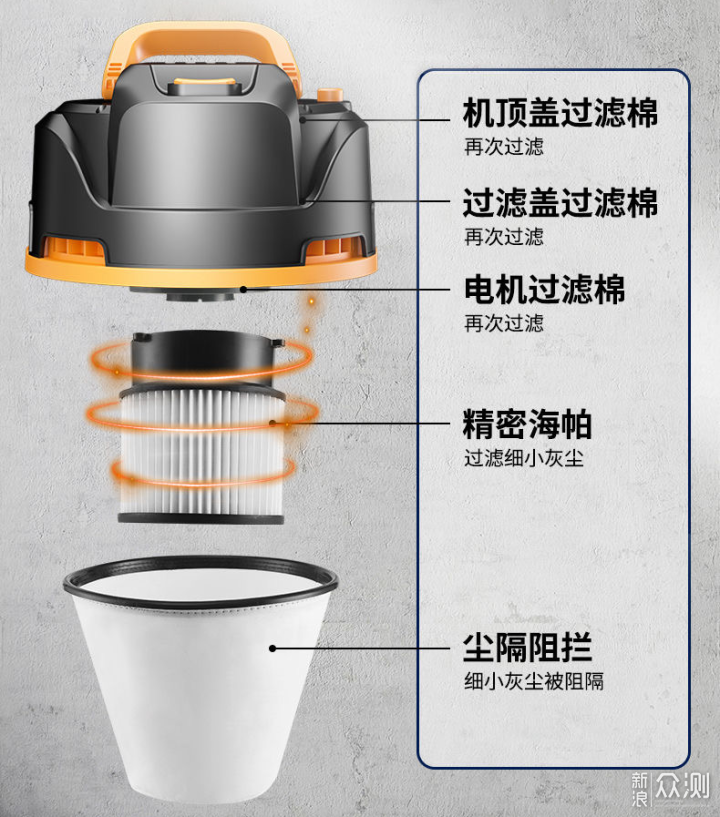 進櫃前的裝修大掃除,你需要準備些什麼工具_新浪眾測
