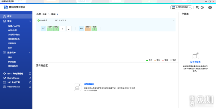 上手QNAP TS-464C2,威聯通NAS性能出色_新浪眾測