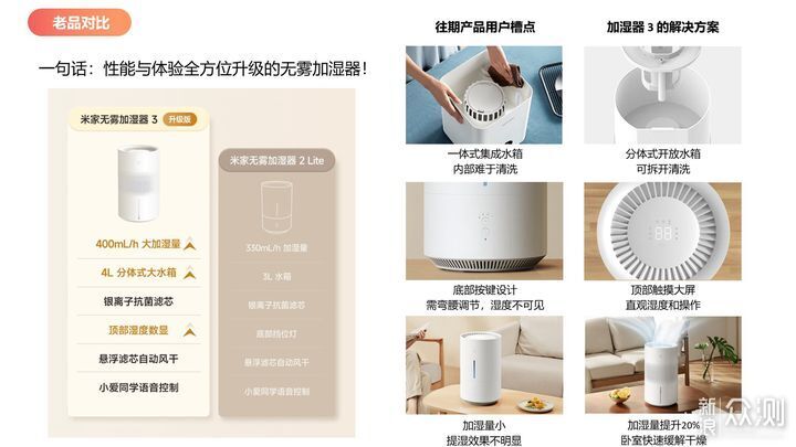 米家無霧加濕器 3,真的是全方位升級嗎?_新浪眾測