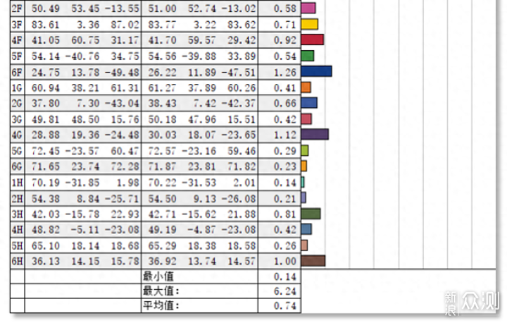 明基PD2705U,4k專業設計之選,生產力Max_新浪眾測