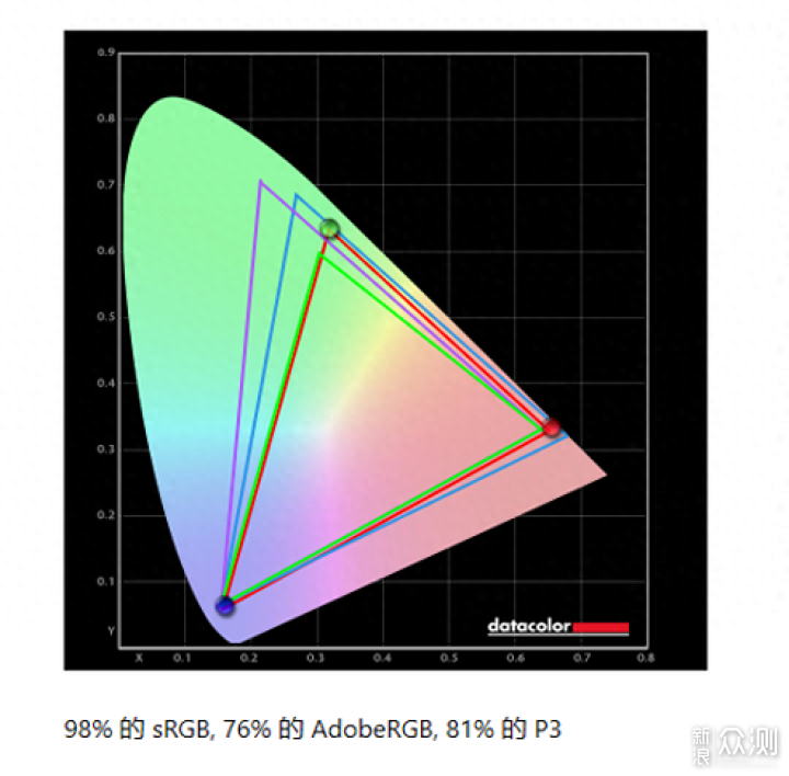 明基PD2705U,4k專業設計之選,生產力Max_新浪眾測