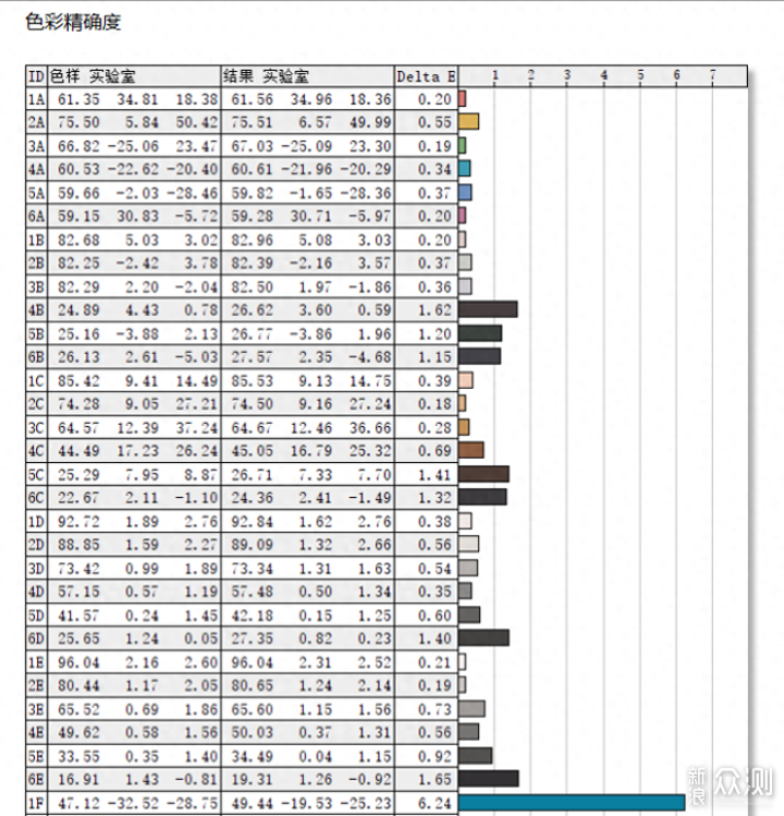 明基PD2705U,4k專業設計之選,生產力Max_新浪眾測