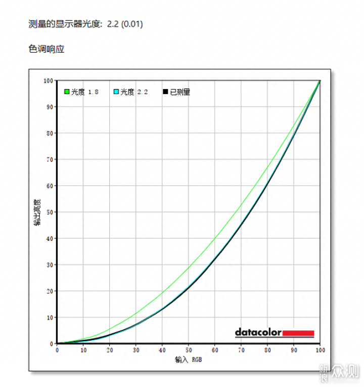 明基PD2705U，4k專業設計之選，生產力Max_新浪眾測