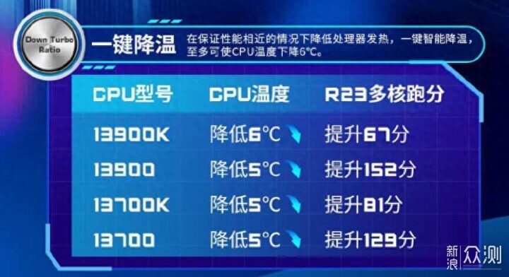 8000MHz輕鬆拿捏,微星主板降壓超頻教程_新浪眾測