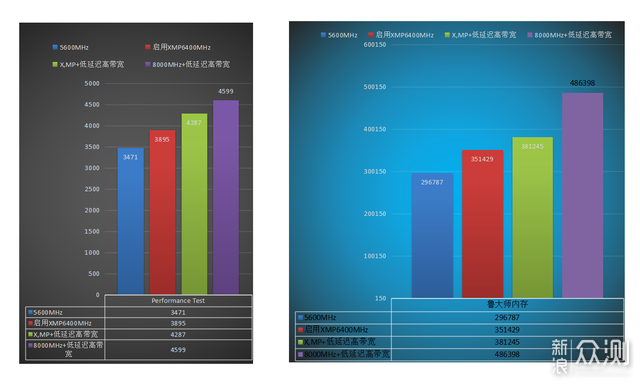 8000MHz! 不用Z790,B760 主板也可以實現_新浪眾測