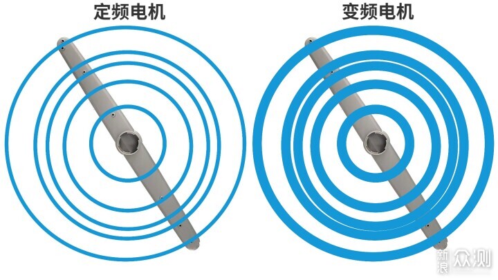 2023年洗碗機怎麼選？超全選購乾貨+機型推薦_新浪眾測