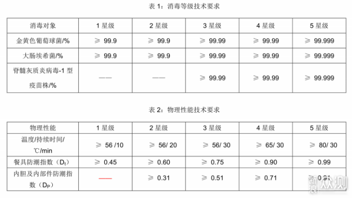 2023年洗碗機怎麼選？超全選購乾貨+機型推薦_新浪眾測