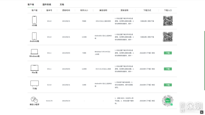 主打就是不折騰——綠聯私有雲深度體驗_新浪眾測