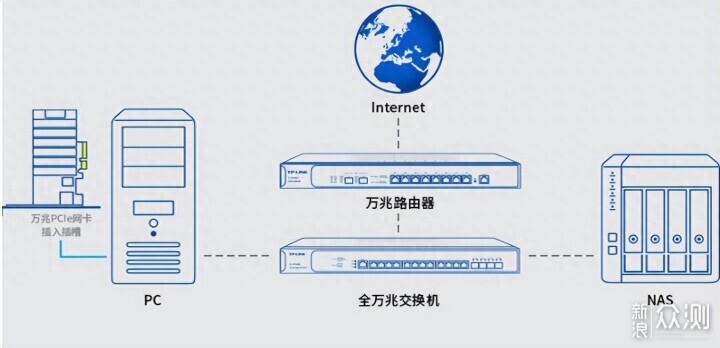 威聯通TS-464C2新手NAS攻略，看完就會不踩坑_新浪眾測