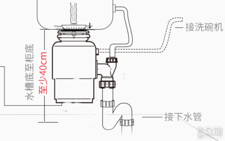 5年！看我用垃圾處理器都遇到了哪些坑！！！_新浪眾測