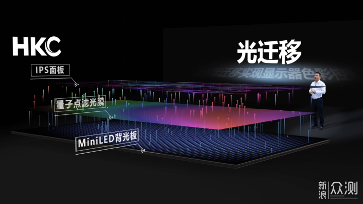 選OLED=一步到位?顯示器選購指南趕緊收藏!_新浪眾測