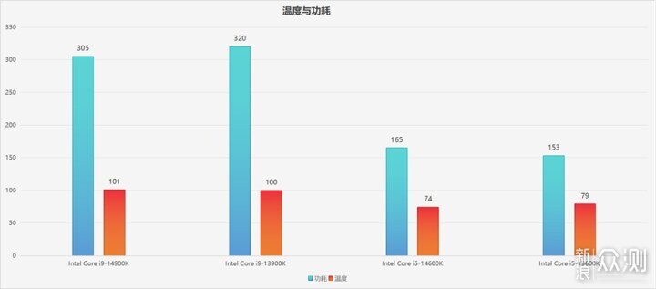 英特爾酷睿第14代處理器評測_新浪眾測