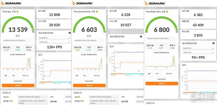 作為攪局者已夠驚豔，藍戟A750亞運版顯卡評測_新浪眾測